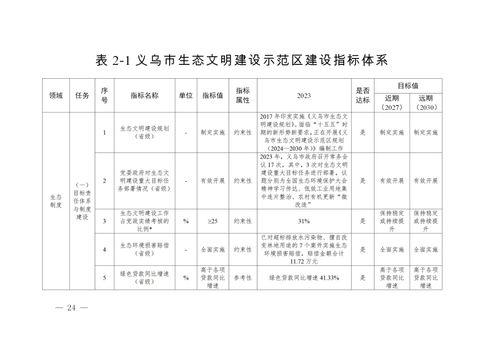 義政發(fā)〔2025〕13號(hào)_24.jpg