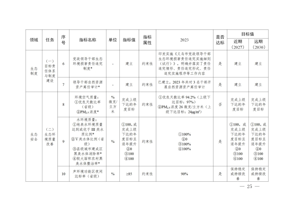 義政發(fā)〔2025〕13號(hào)_25.jpg