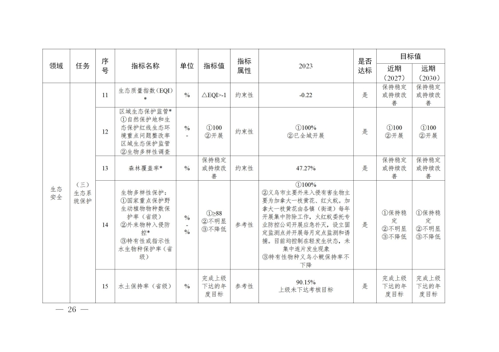 義政發(fā)〔2025〕13號(hào)_26.jpg
