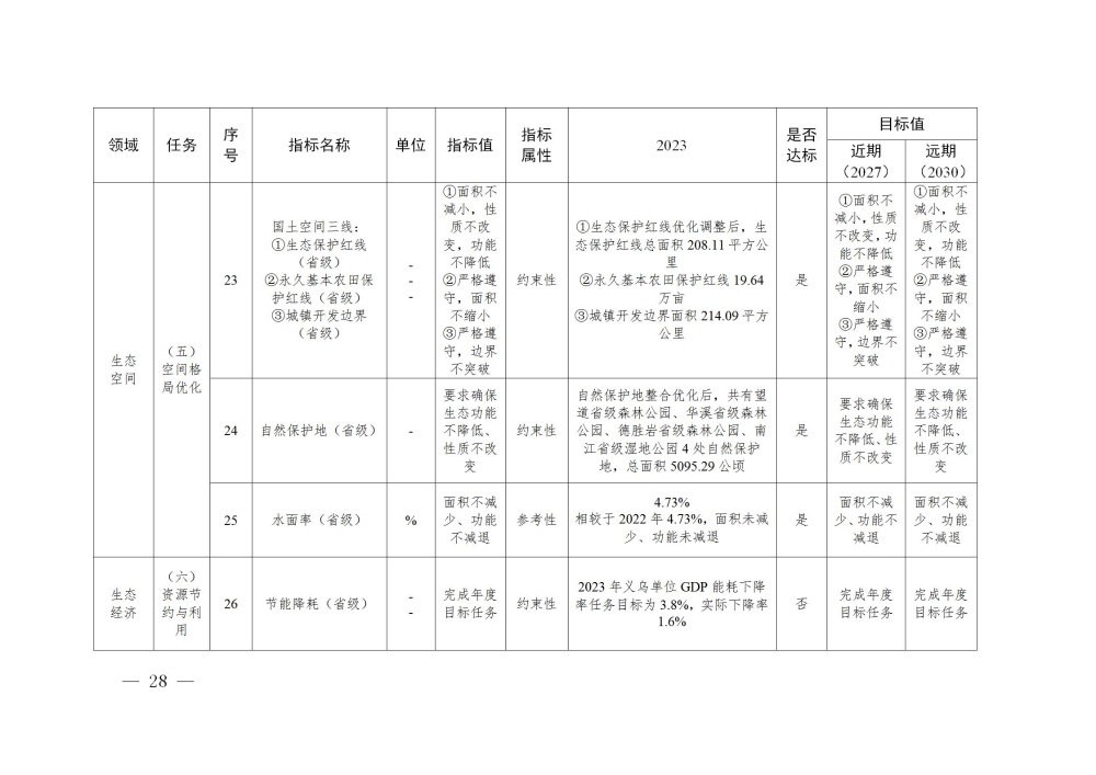 義政發(fā)〔2025〕13號(hào)_28.jpg