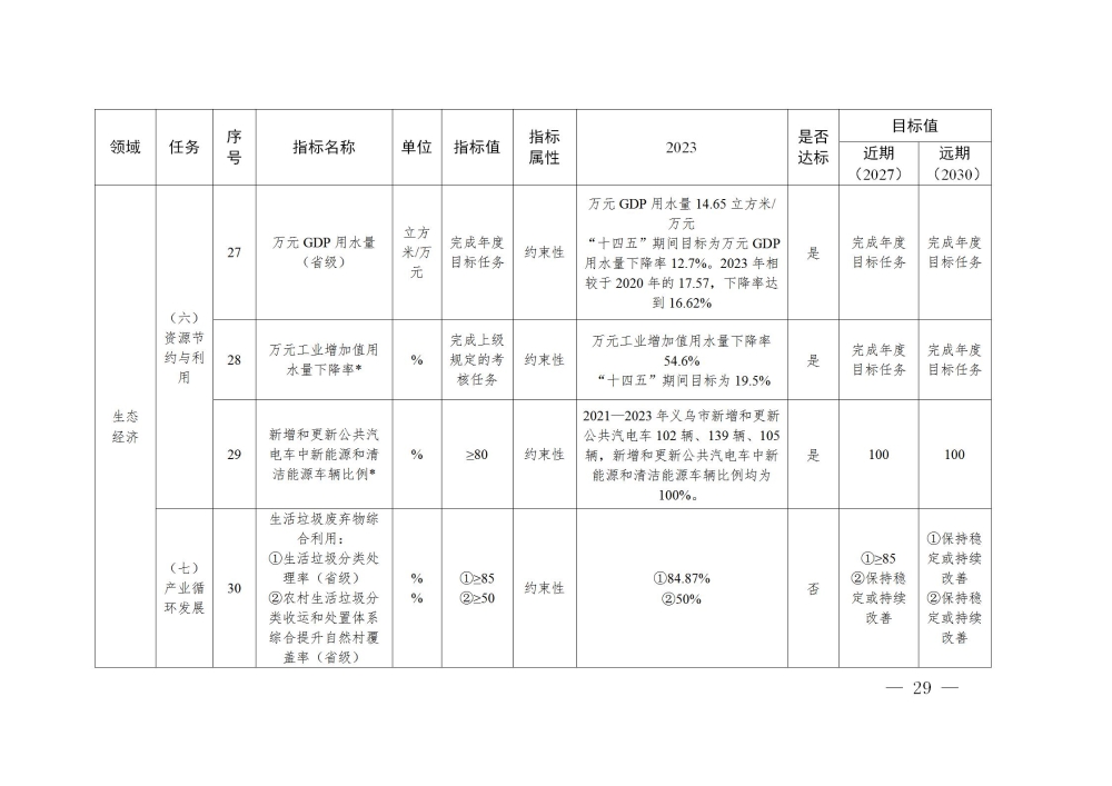 義政發(fā)〔2025〕13號(hào)_29.jpg