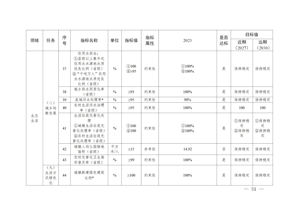 義政發(fā)〔2025〕13號(hào)_31.jpg