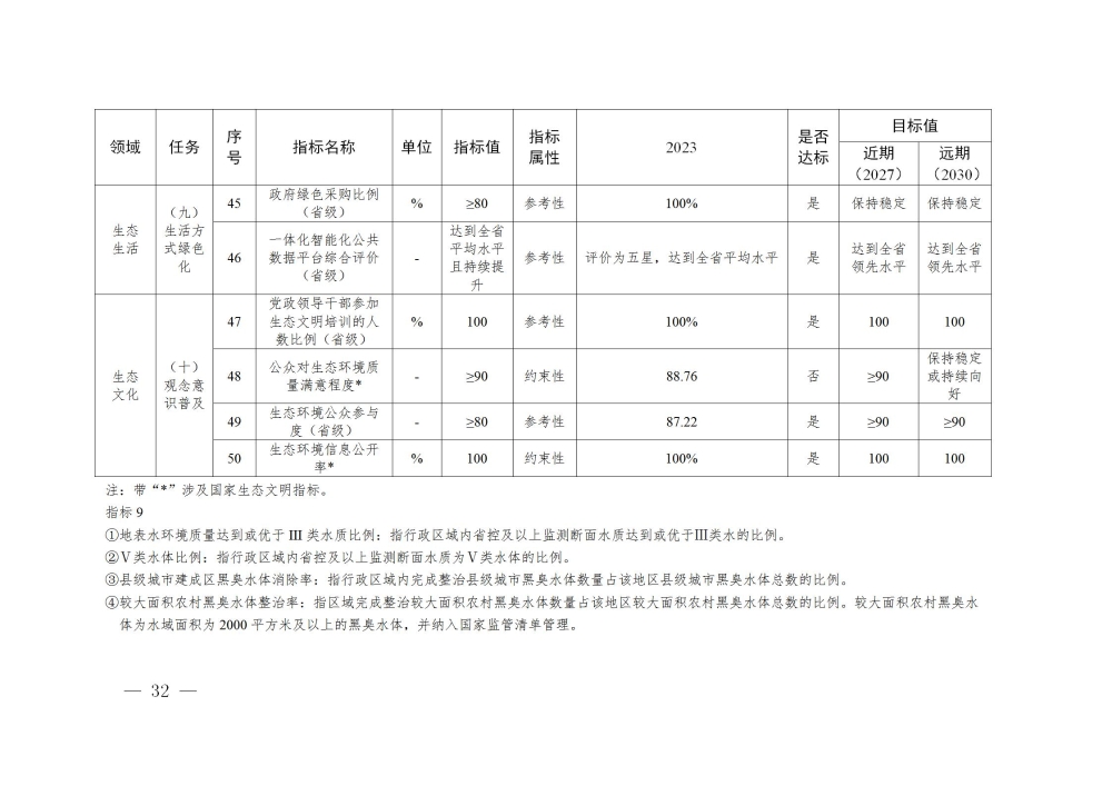 義政發(fā)〔2025〕13號(hào)_32.jpg