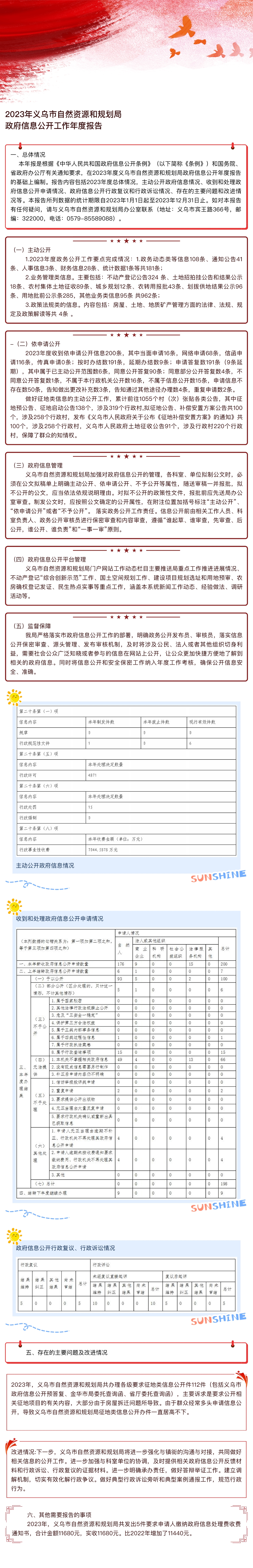 圖解版）信息公開年報自規(guī)局.jpg