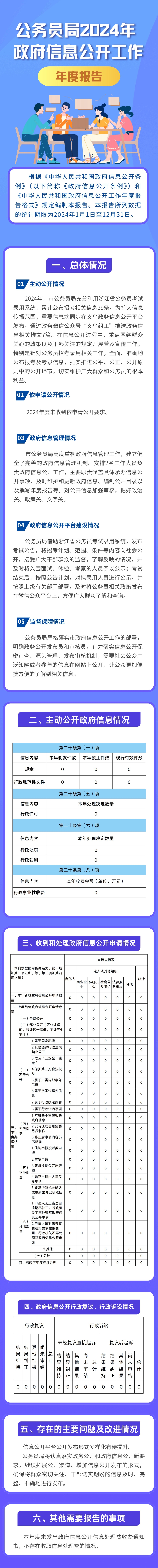 公務(wù)員局2024年_00.jpg