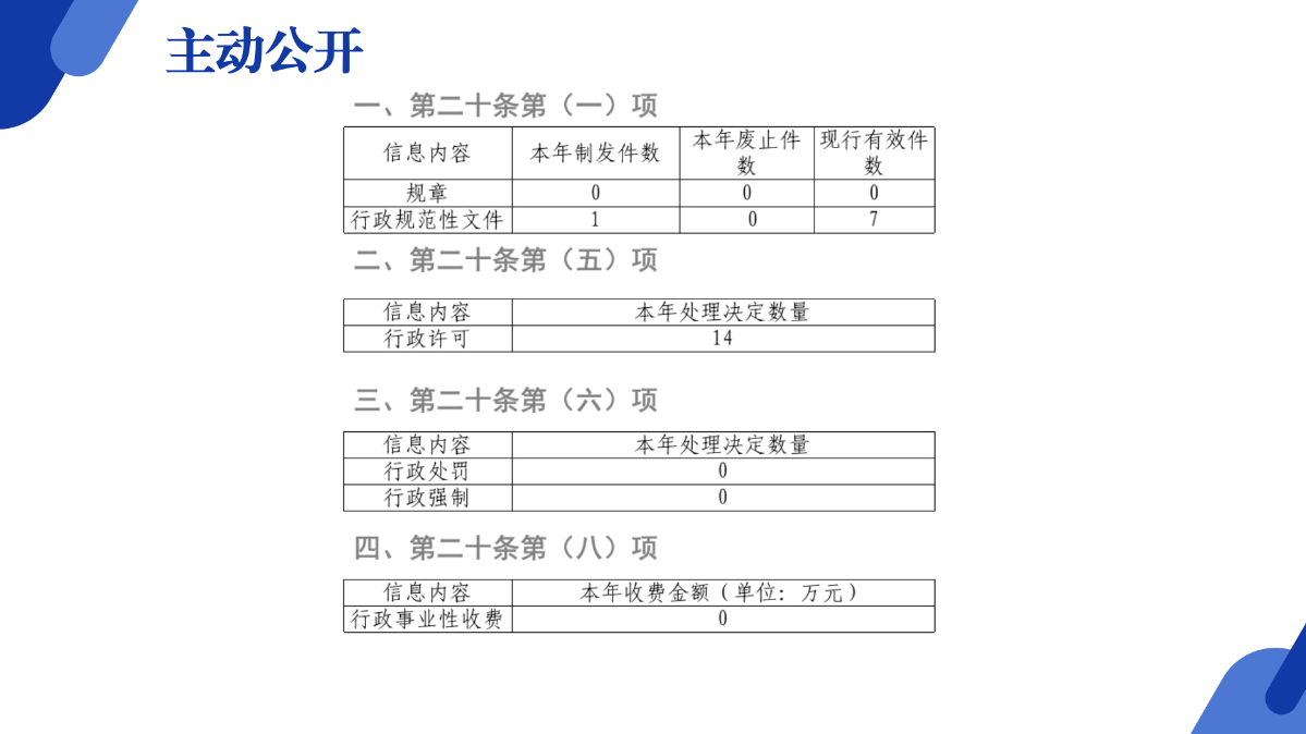 商務(wù)局2024年政府信息公開(kāi)工作年度報(bào)告圖解_09.png