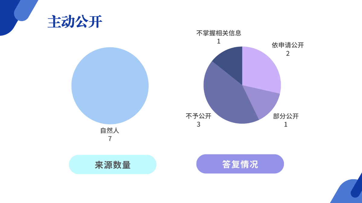 商務(wù)局2024年政府信息公開(kāi)工作年度報(bào)告圖解_11.png