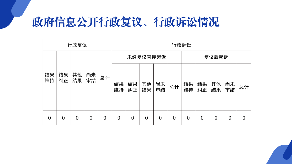 商務(wù)局2024年政府信息公開(kāi)工作年度報(bào)告圖解_13.png