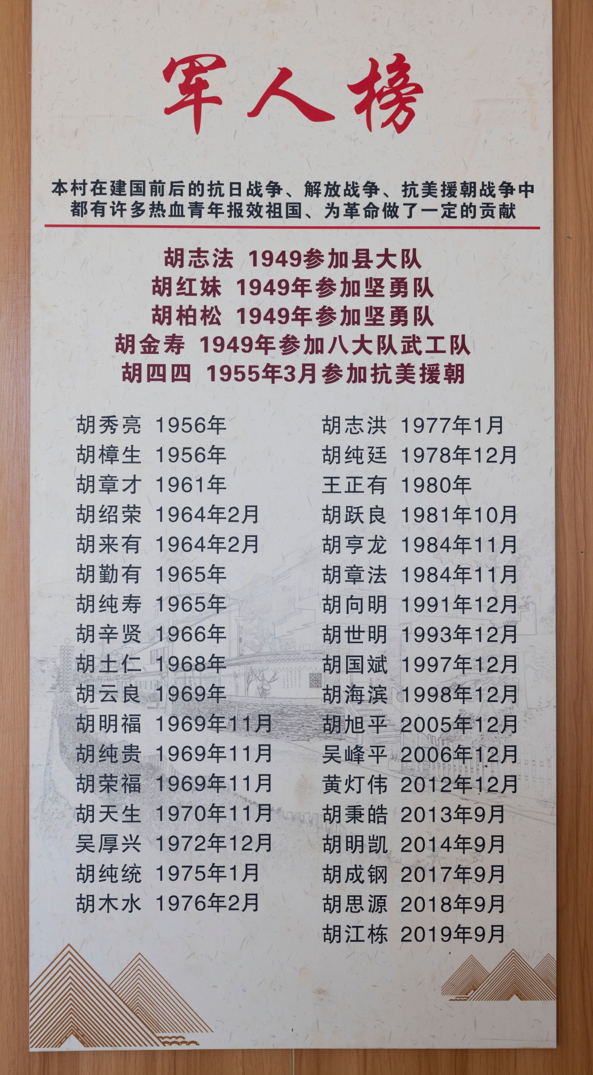 圖3. 往事如歌留記憶.jpg
